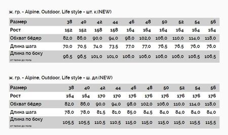 Брюки утеплённые Сулица П