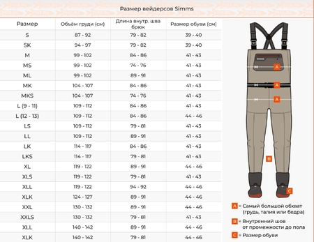 Вейдерсы Headwaters Pro Stockingfoot