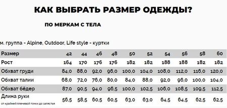 Куртка утеплённая Байрак