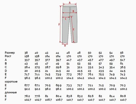 Брюки утеплённые Сулица П