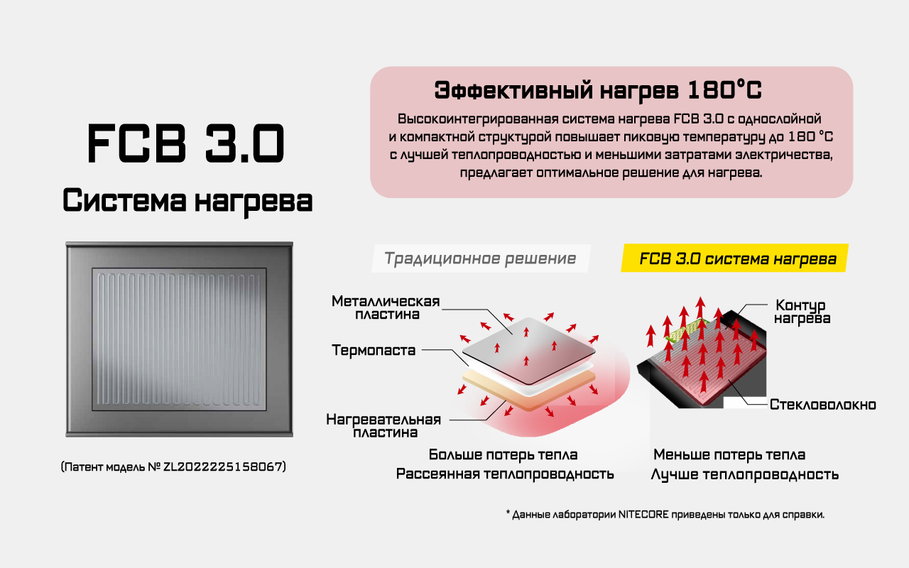 ЭлектроФумигатор NiteCore EMR23 8h