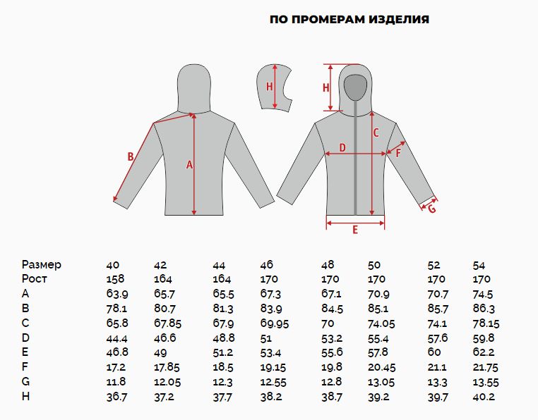 Куртка флисовая Сермяга 22 Куртка флисовая Сермяга 22