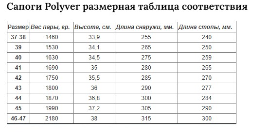 Сапоги Premium+ Low укороченные