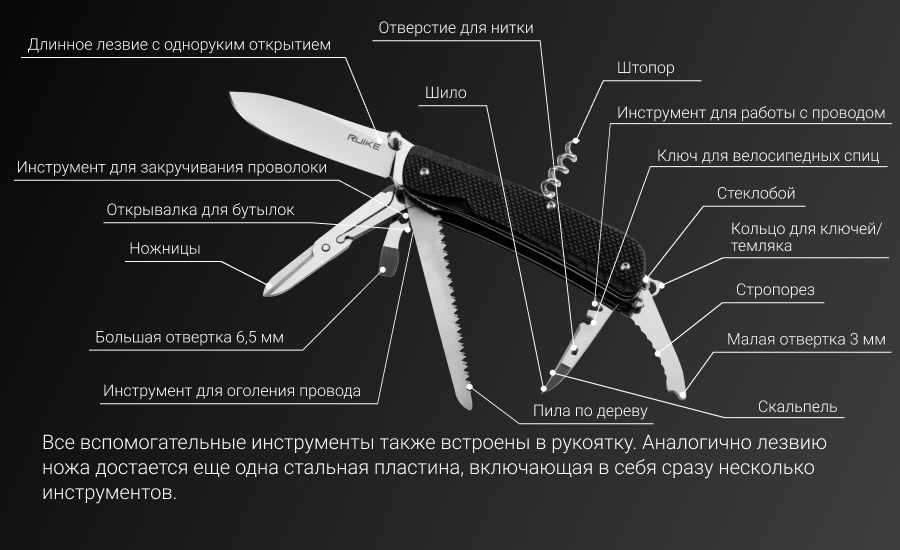 МультиТул RUiKE LD42-B 19-in-1 (Сталь_12С27/Черный_G-10) МультиТул RUiKE LD42-B 19-in-1 (Сталь_12С27/Черный_G-10)