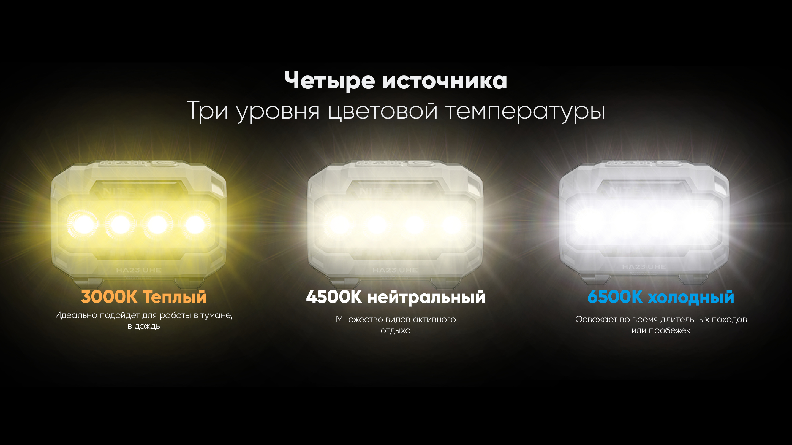 Фонарь налобный NiteCore HA23 UHE 600Lum