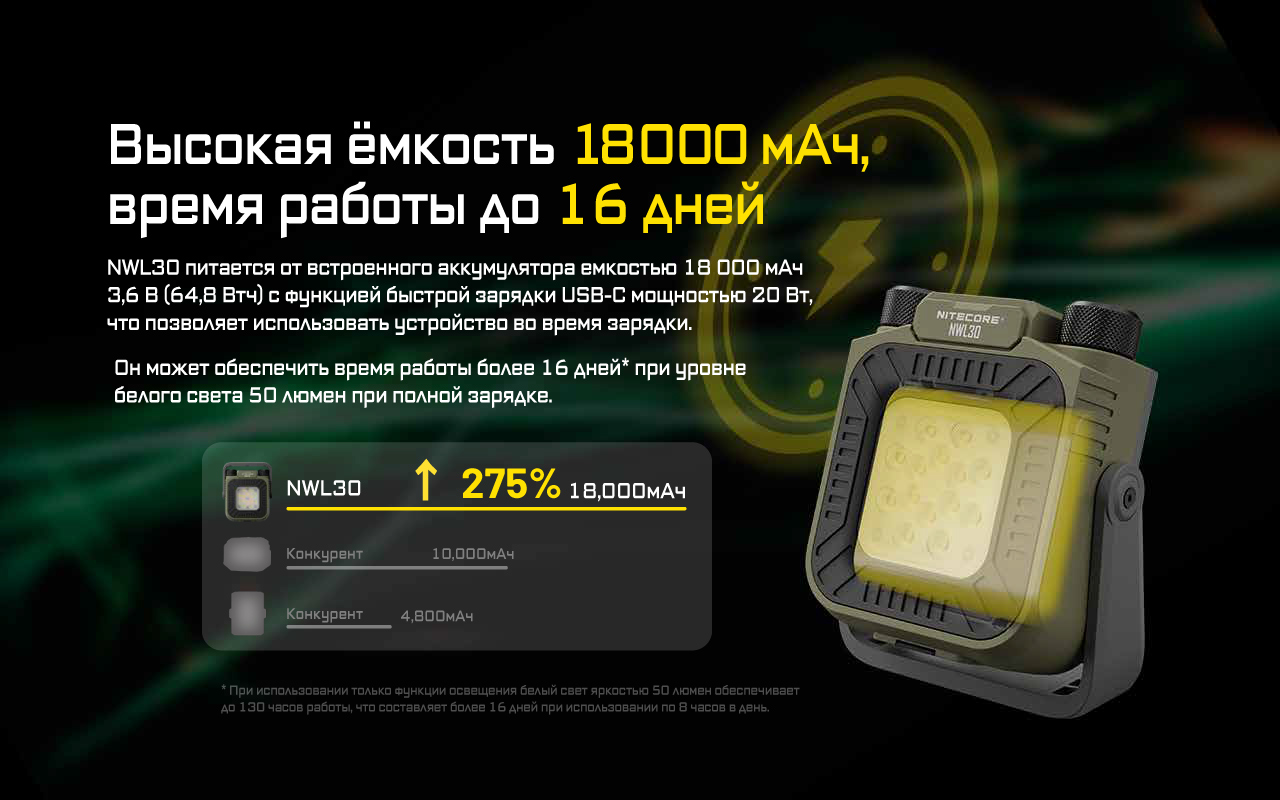 Фонарь-Фумигатор NiteCore NWL30