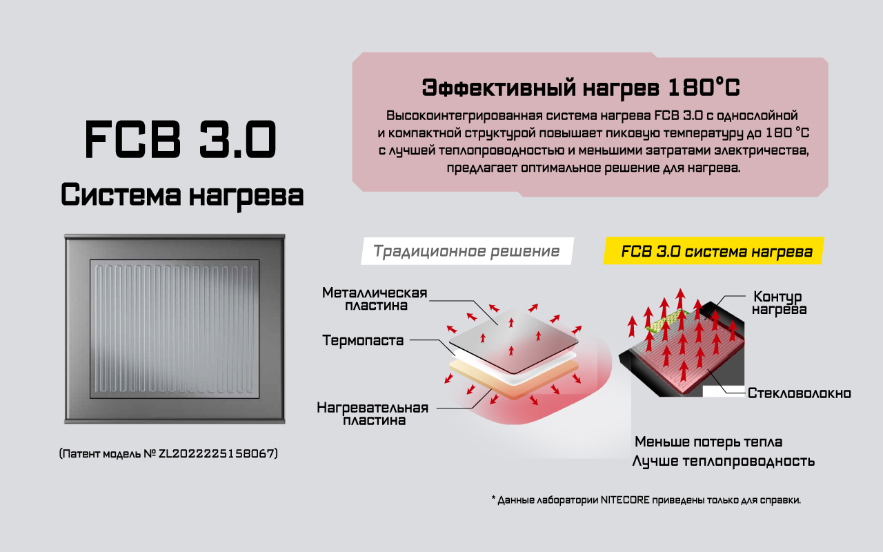 ЭлектроФумигатор NiteCore EMR25 40KHz 12h