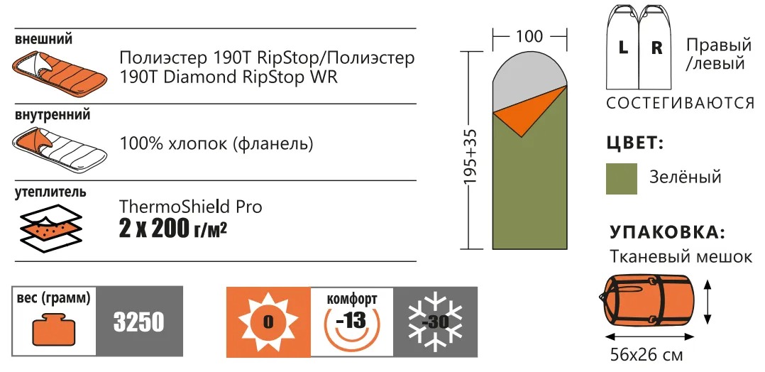 Спальник BTrace Rich -13C/-30C (Зеленый/Клетчатый, 195*35*100 см, LZ)