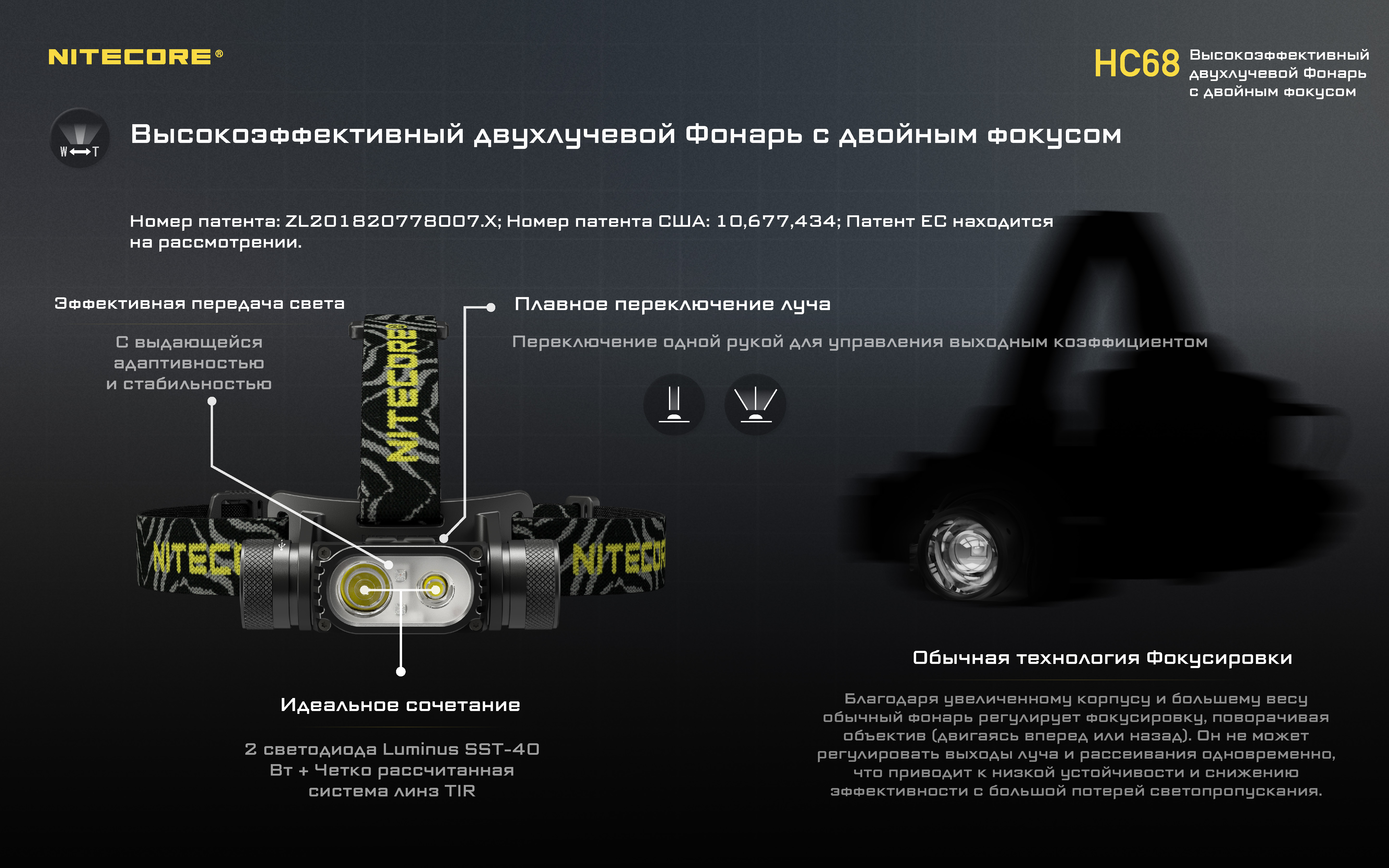 Nitecore hc68